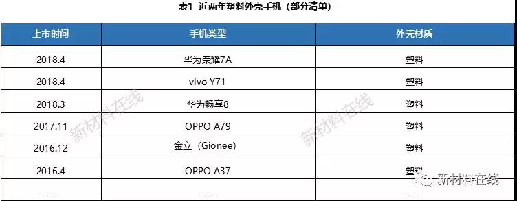 一文看懂塑料IML、IMR、IMT工藝