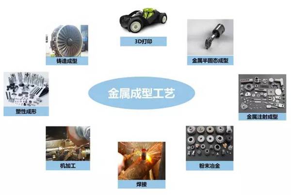 鑄、鍛、焊、軋、機(jī)加工及3D打印工藝介紹